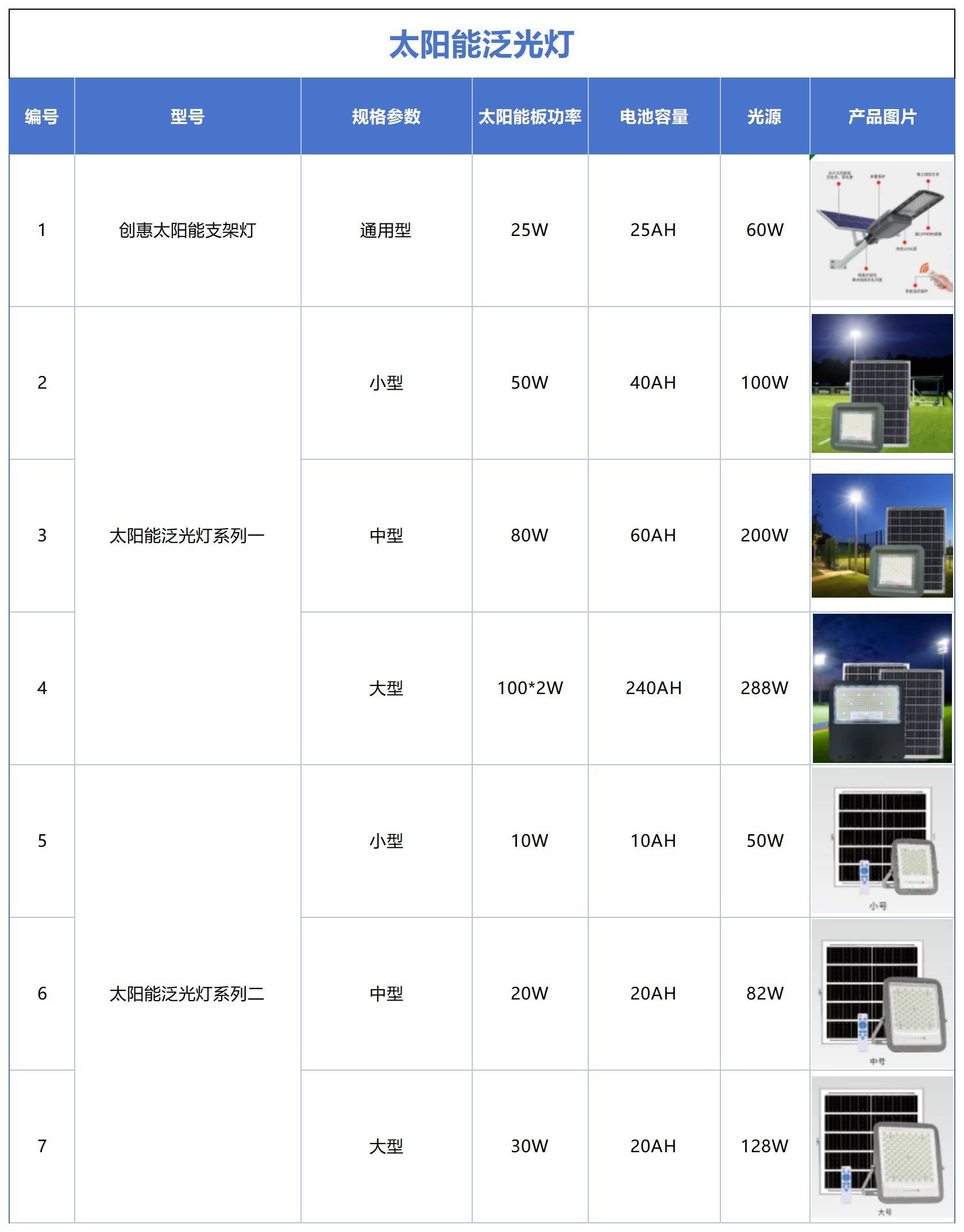 太阳能泛光灯